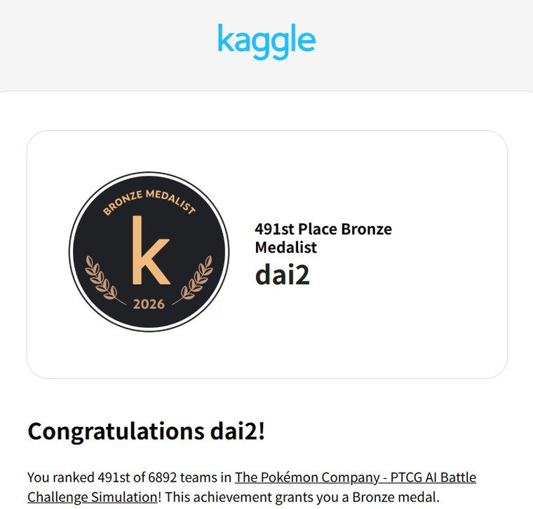 Kaggleから届いた銅メダル通知のメール。6,892チーム中491位と表示されている。